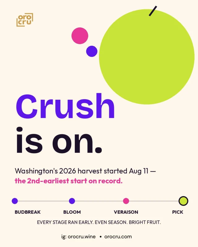 🍇 Crush is on. Washington's 2026 harvest started Aug 11 — the second-earliest on record. Early season, even ripening, early releases.📋 Fall lists wait for no one. 🍷Let's talk WA wine. See 🔗 in bio to connect. #WAwine #Harvest2026 #WashingtonWine #WineTrade #WAugust